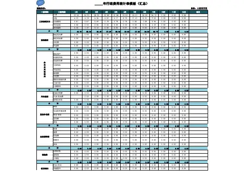 行政费用统计表模板