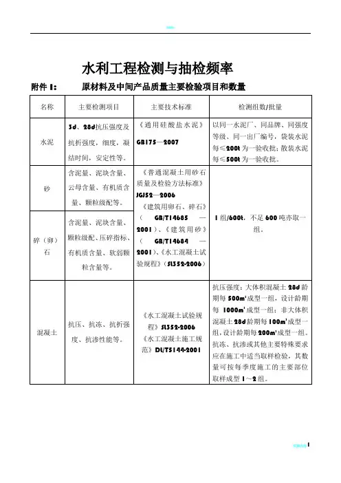 最全水利工程检测与抽检频率