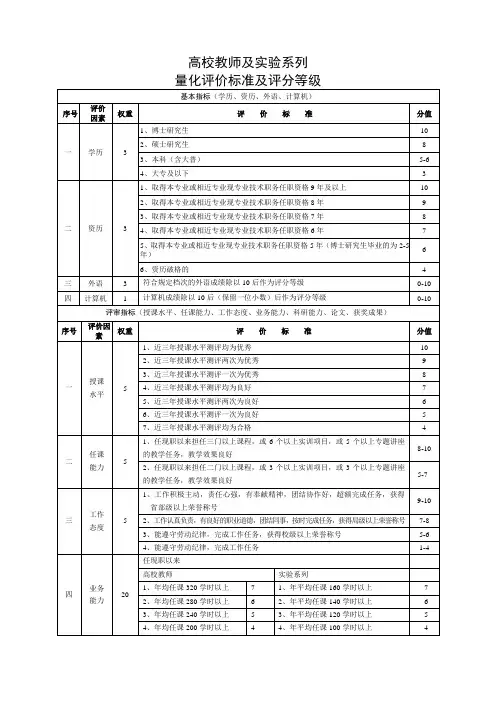 高校教育系列量化评价标准(高校职称标准)