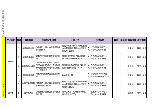 各职能部门BSC绩效考核表