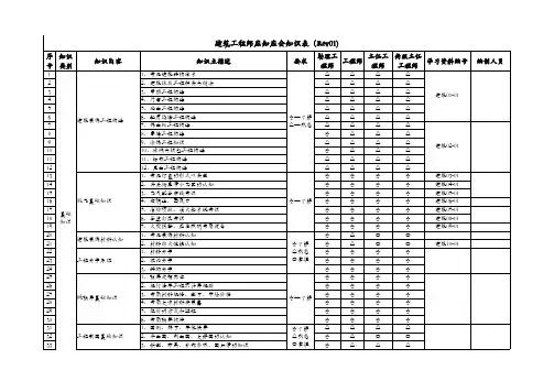 工程师应知应会知识表-建筑专业
