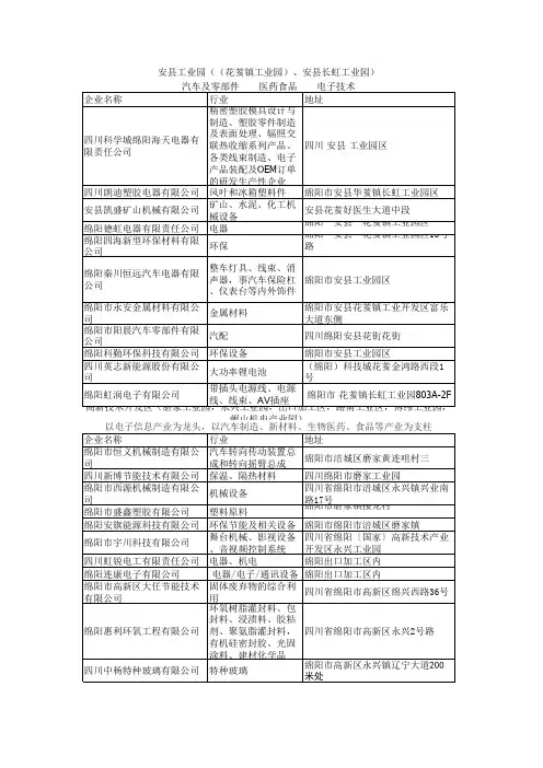 绵阳工业园区和工业企业200家