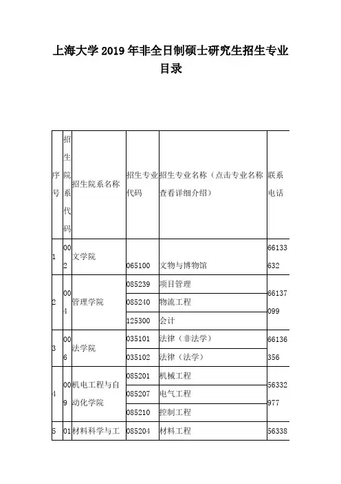 上海大学-2019年-非全日制硕士研究生招生专业目录