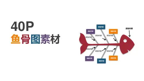 40种鱼骨图模板