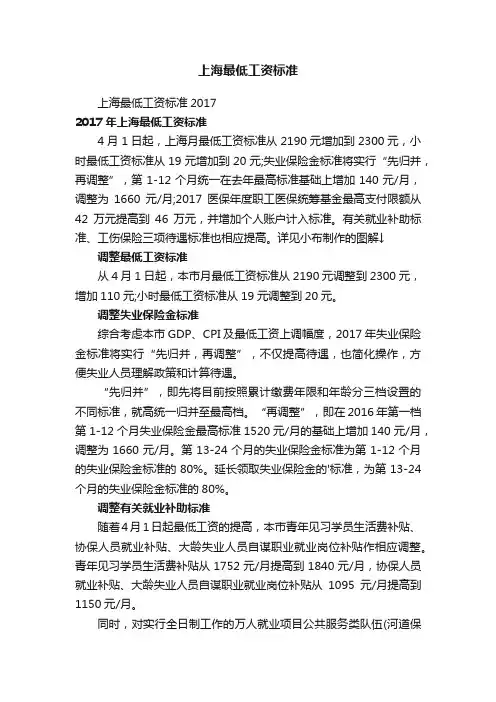 上海最低工资标准