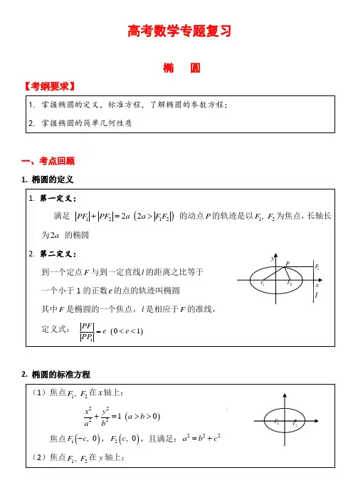 高考数学专题复习_椭圆