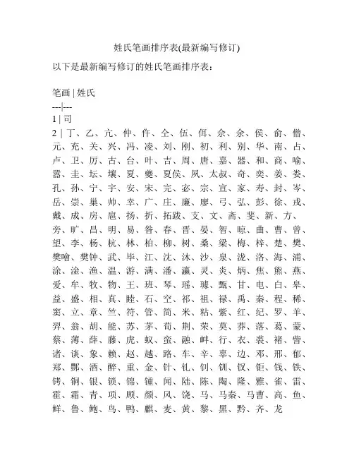姓氏笔画排序表(最新编写修订)