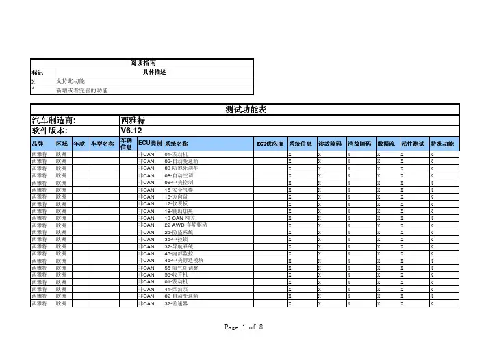 西雅特软件版本V6