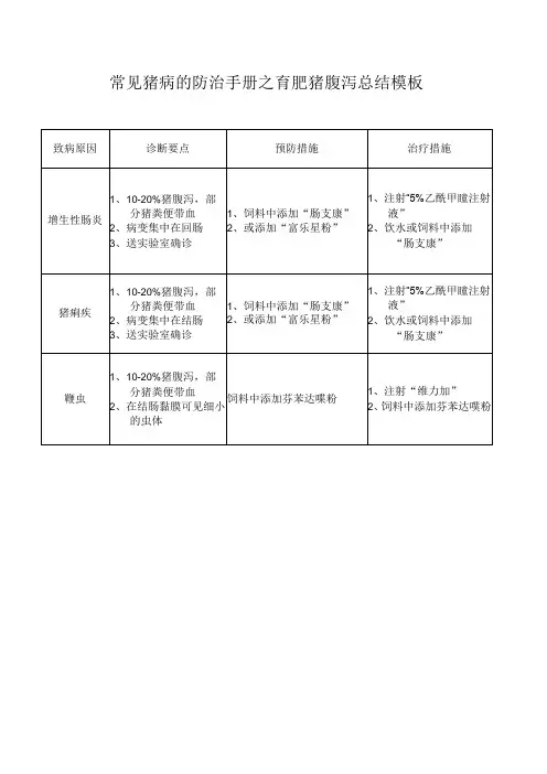 常见猪病的防治手册之育肥猪腹泻总结模板
