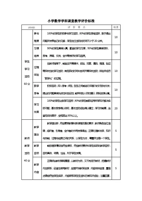 小学数学学科课堂教学评价标准