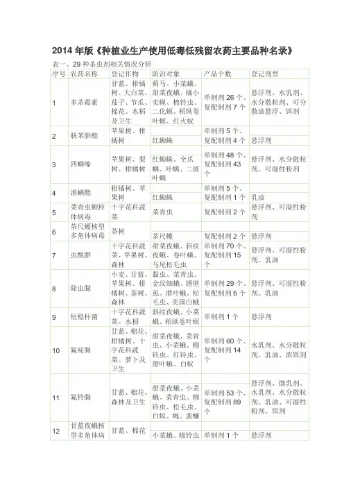 2014年版《种植业生产使用低毒低残留农药主要品种名录》