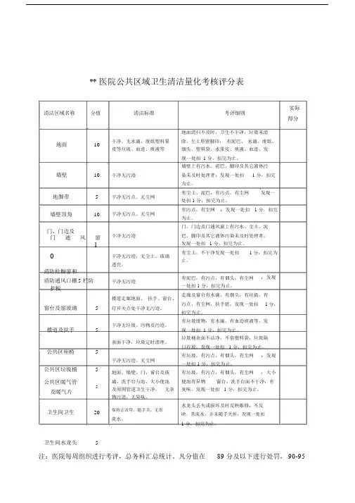 医院门诊公共区域卫生清洁量化考核评分标准表格.doc