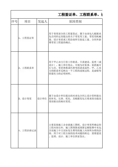 工程洽商与变更的区别