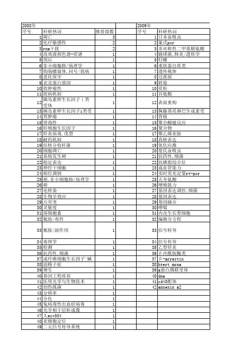 【浙江省自然科学基金】_医学生物学_期刊发文热词逐年推荐_20140812