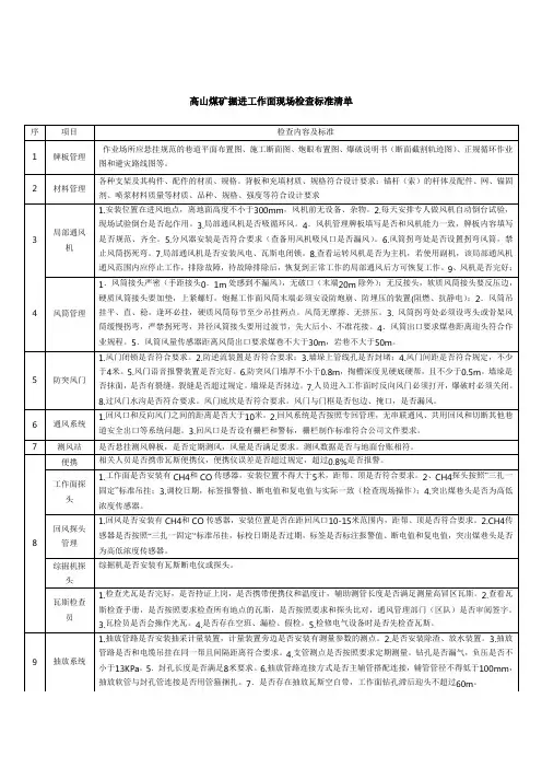高山煤矿掘进、采煤工作面现场检查标准清单