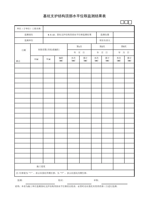 基坑支护结构顶部水平位移监测结果