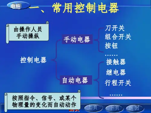 典型电气控制线路动画PPT课件