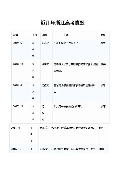 读后续写和概要写作讲义 近几年浙江高考续写和概要真题