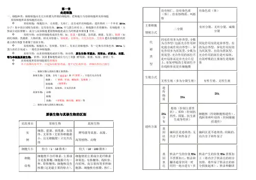人教版高一生物必修一第一章走进细胞全部知识点【最新最详细】