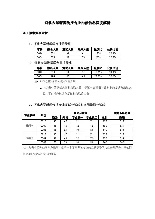 河北大学新闻传播学专业课考研内部信息解析
