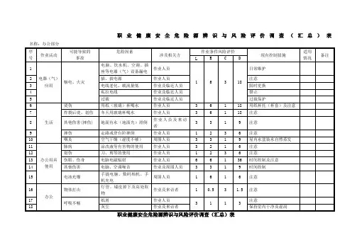 (完整版)职业健康安全危险源辨识与风险评价调查(汇总)表
