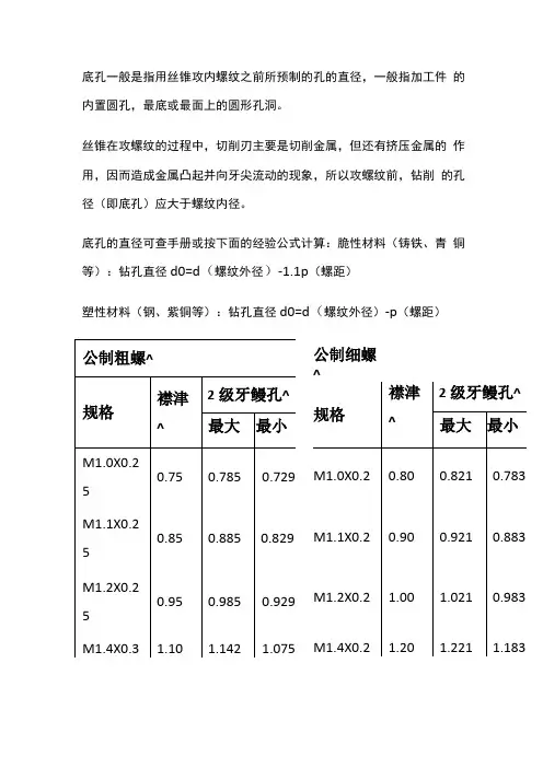 螺纹孔底孔尺寸表