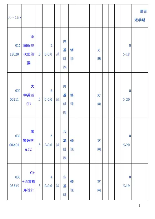网络工程培养计划及课程安排
