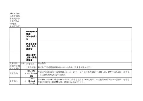 AEC-Q200 中文(单一元件)