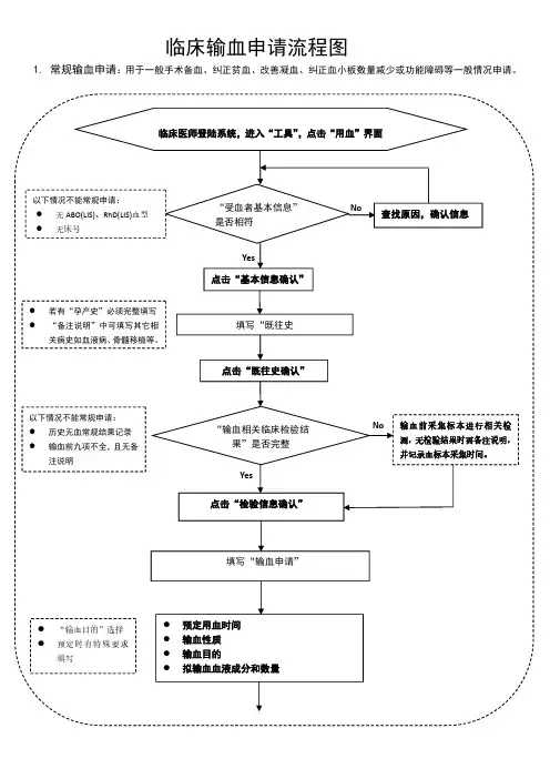临床输血申请流程图