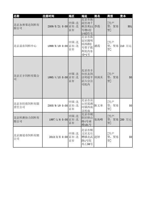 2018年北京市饲料行业企业名录1992家
