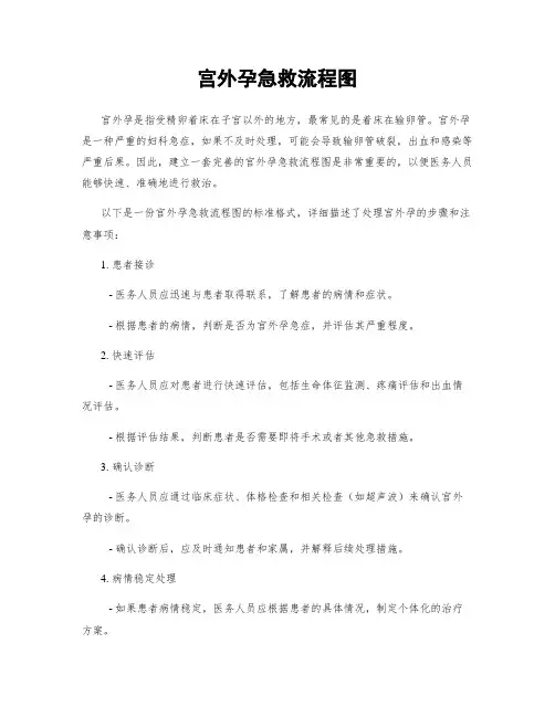 宫外孕急救流程图