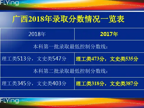 广西本科院校(一)