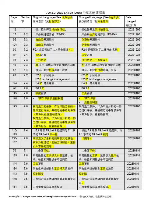 VDA 6.3:2023版勘误表