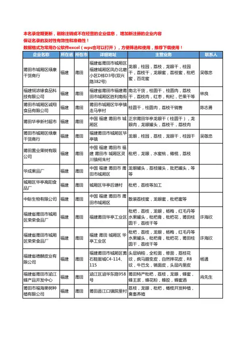 2020新版福建省莆田荔枝工商企业公司名录名单黄页大全41家