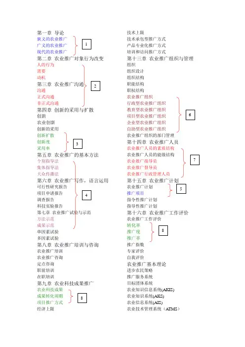 农业推广学——名词解释