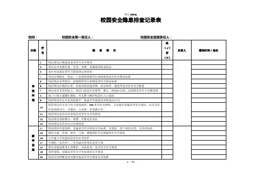 校园安全隐患排查记录表.(优选)
