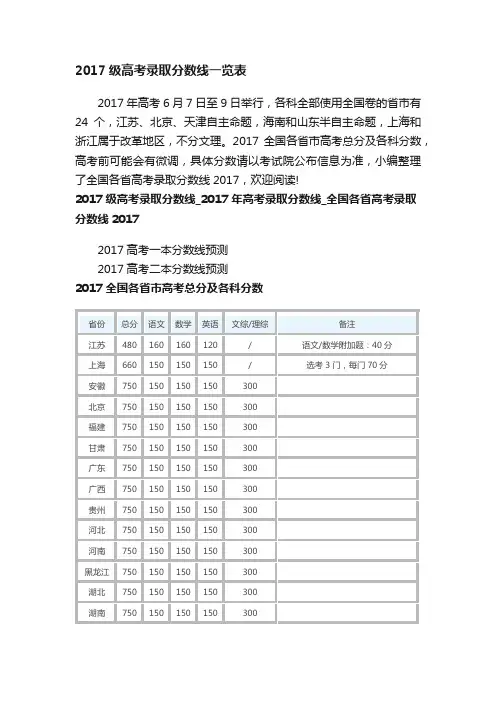 2017级高考录取分数线一览表