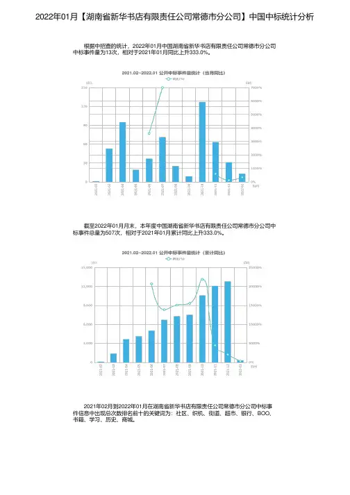 2022年01月【湖南省新华书店有限责任公司常德市分公司】中国中标统计分析