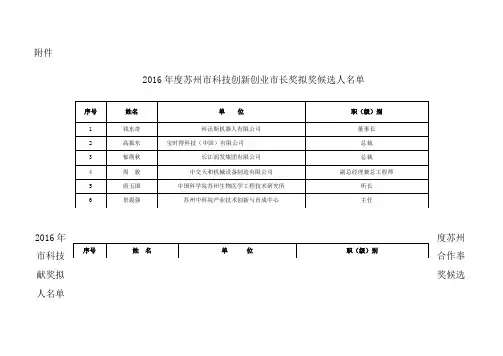 2016年度苏州市科学技术奖拟奖候选人名单、专业评审推荐项目