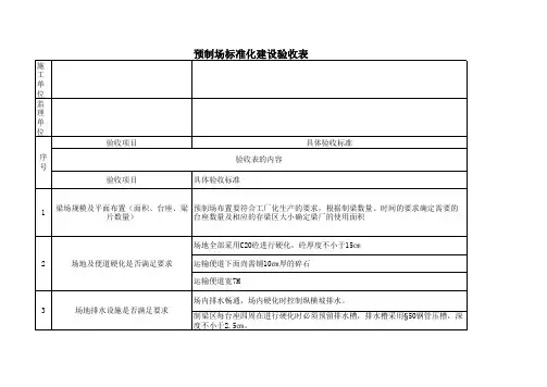 预制场建设方案审查及验收要点(验收表的内容)