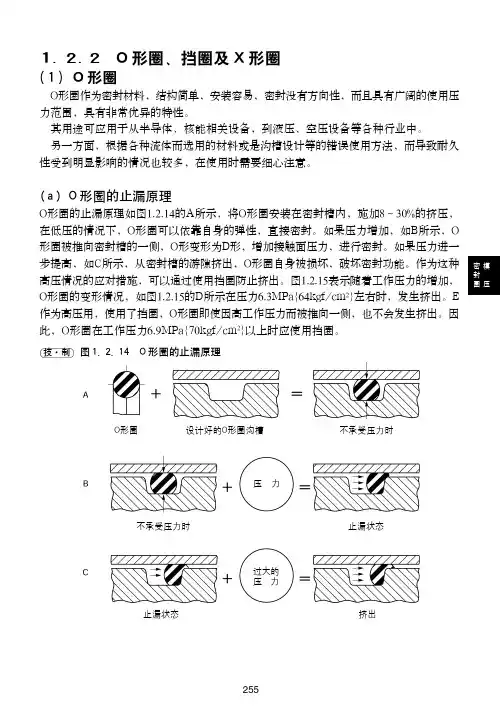 O型圈密封的设计