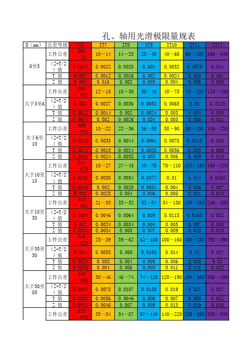 光滑极限量规设计计算表
