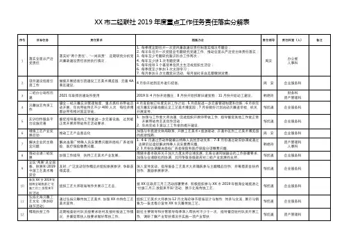市二轻联社2019年度重点工作任务责任落实分解表【模板】