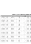 2011年海南公安系统招考公务员录取成绩
