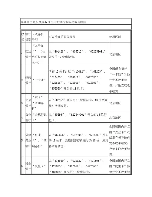 办理住房公积金提取可使用的银行卡或存折有哪些