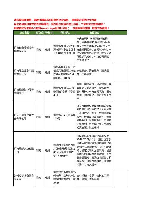 新版河南省郑州清洗设备工商企业公司商家名录名单联系方式大全401家