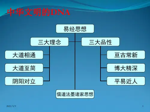 国学智慧课件