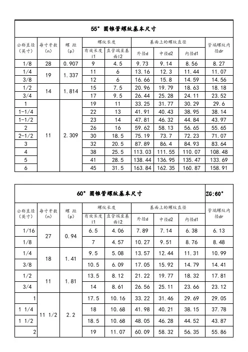 机加工常用各种标准尺寸总合表