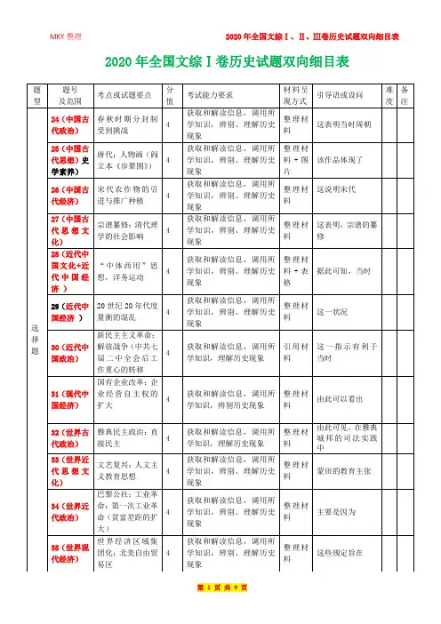 2020年全国文综Ⅰ、Ⅱ、Ⅲ卷历史试题双向细目表