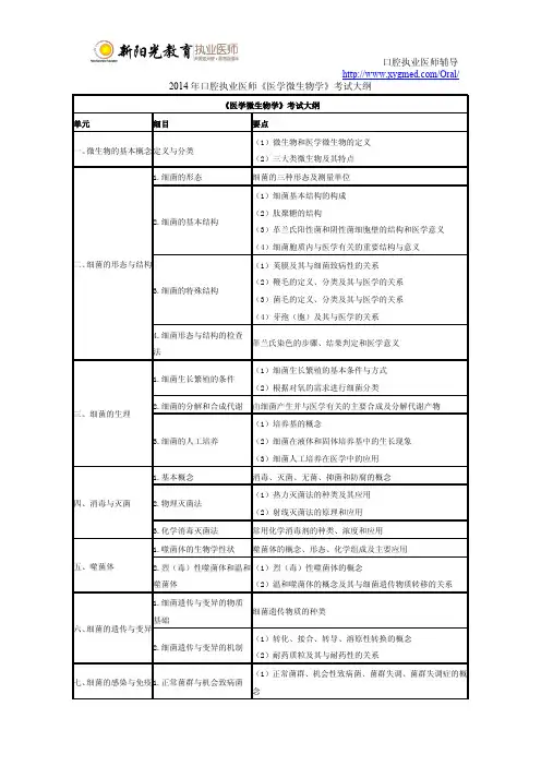 2014年口腔执业医师《医学微生物学》考试大纲